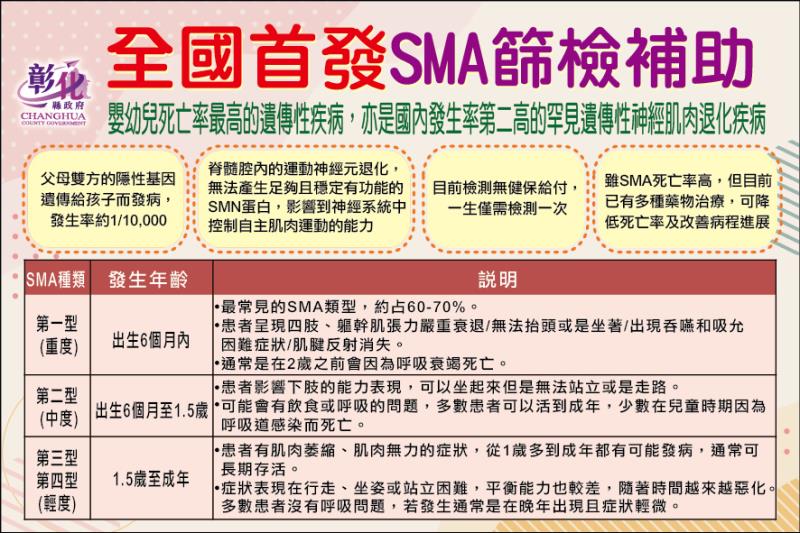 全國首發SMA篩檢補助